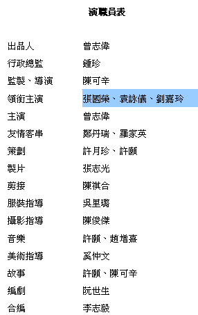 creditlist1