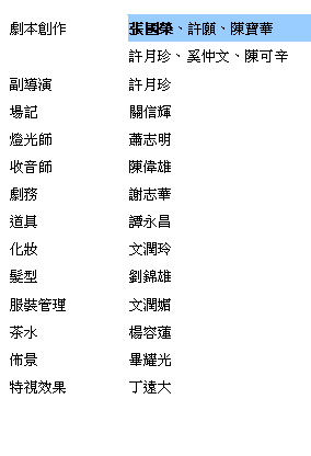 creditlist2